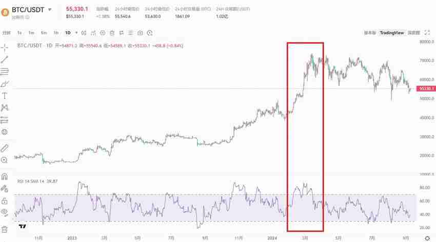 交易指标哪个最好用?币圈最好用的八大技术指标